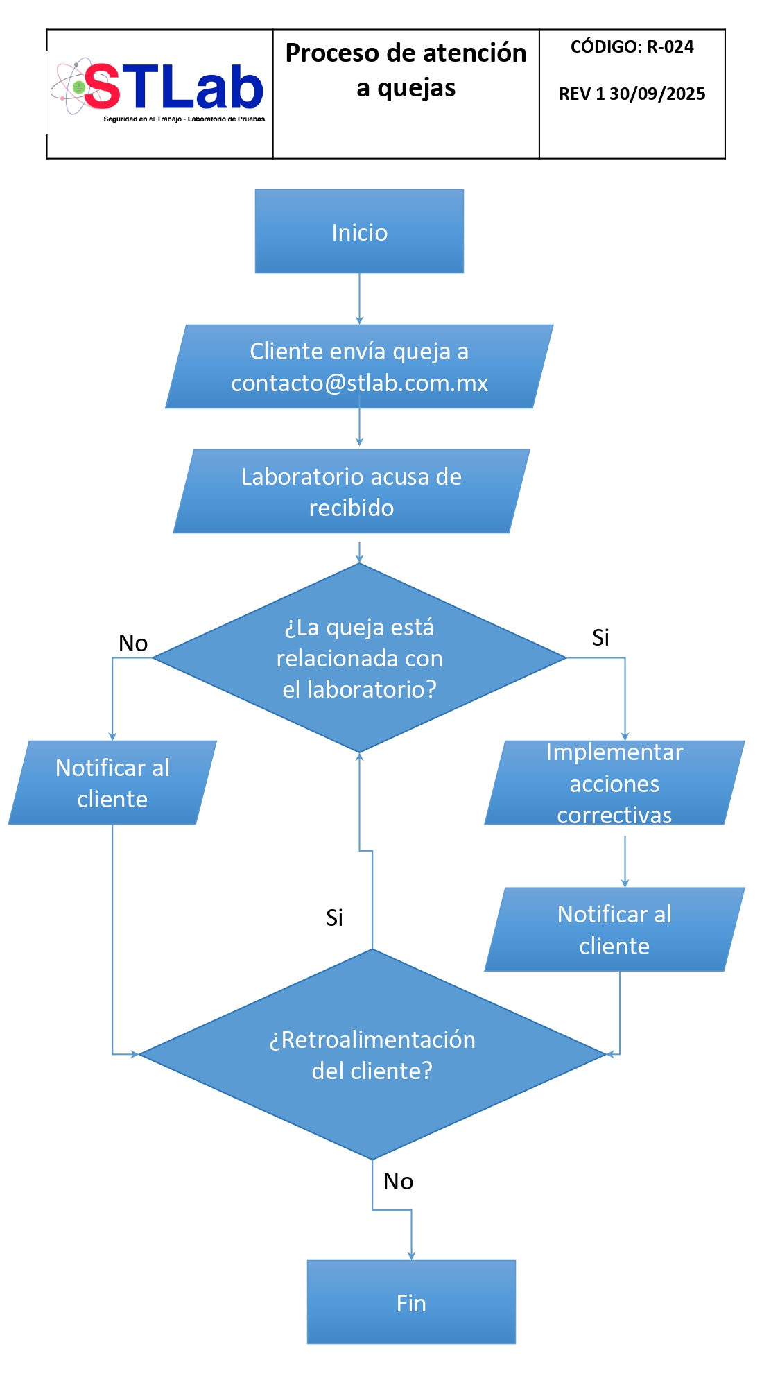Proceso de atención a quejas STLab
